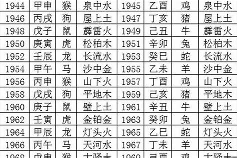 五行命盤查詢|八字五行查詢